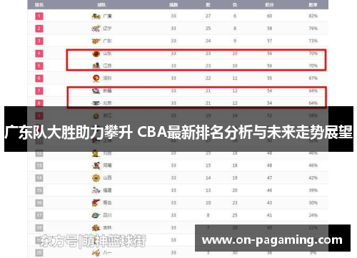 广东队大胜助力攀升 CBA最新排名分析与未来走势展望
