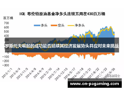 罗斯托夫崛起的成功能否延续其经济发展势头并应对未来挑战