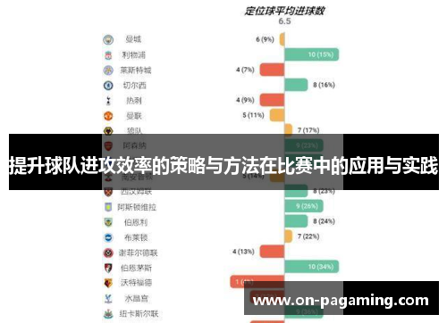 提升球队进攻效率的策略与方法在比赛中的应用与实践