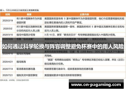 如何通过科学轮换与阵容调整避免杯赛中的用人风险