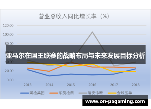 亚马尔在国王联赛的战略布局与未来发展目标分析
