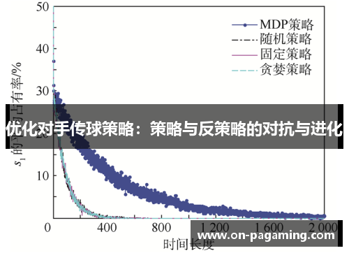 优化对手传球策略：策略与反策略的对抗与进化