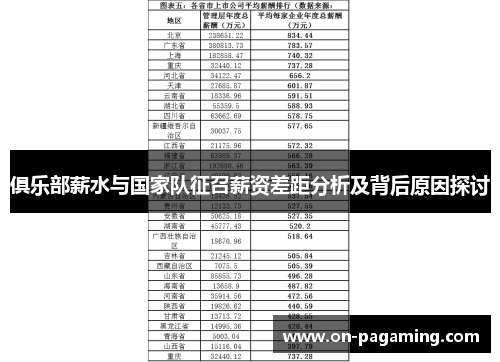 俱乐部薪水与国家队征召薪资差距分析及背后原因探讨