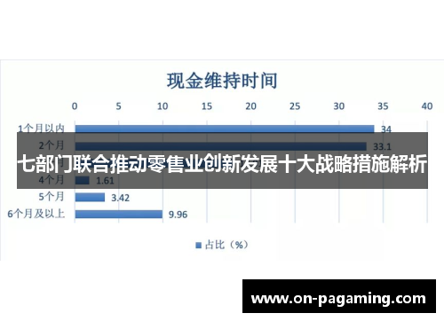 七部门联合推动零售业创新发展十大战略措施解析