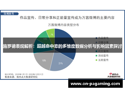 施罗德表现解析：超越命中率的多维度数据分析与影响因素探讨