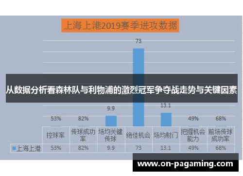 从数据分析看森林队与利物浦的激烈冠军争夺战走势与关键因素