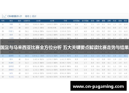 国足与马来西亚比赛全方位分析 五大关键要点解读比赛走势与结果