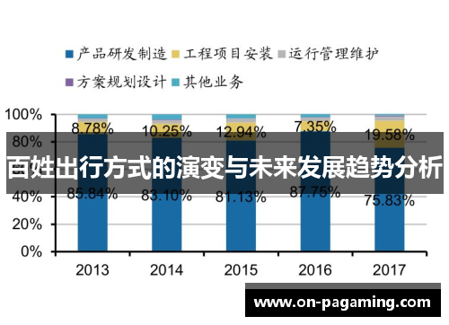 百姓出行方式的演变与未来发展趋势分析