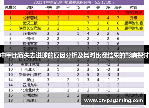 中甲比赛失去进球的原因分析及其对比赛结果的影响探讨