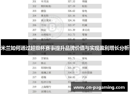 米兰如何通过超级杯赛事提升品牌价值与实现盈利增长分析