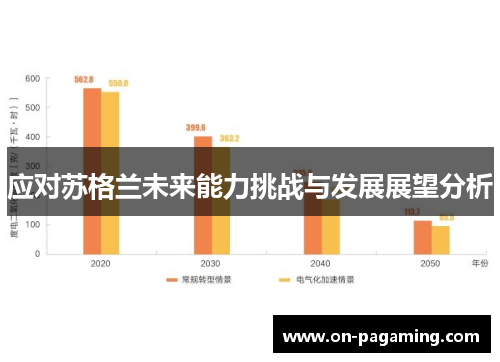 应对苏格兰未来能力挑战与发展展望分析