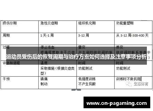 运动员受伤后的恢复周期与治疗方案如何选择及注意事项分析