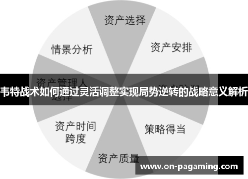 韦特战术如何通过灵活调整实现局势逆转的战略意义解析