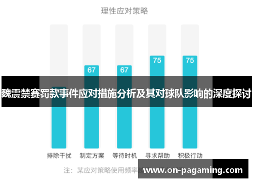 魏震禁赛罚款事件应对措施分析及其对球队影响的深度探讨