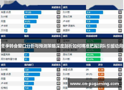 冬季转会窗口分析与预测策略深度剖析如何精准把握球队引援动向