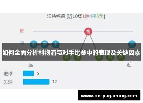 如何全面分析利物浦与对手比赛中的表现及关键因素