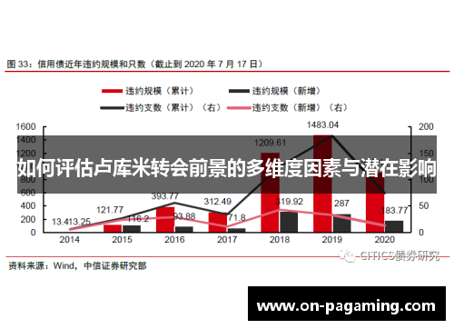 如何评估卢库米转会前景的多维度因素与潜在影响 如何评估卢库米转会前景的多维度因素与潜在影响