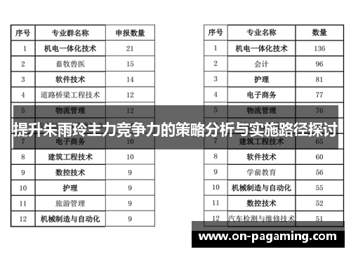 提升朱雨玲主力竞争力的策略分析与实施路径探讨 提升朱雨玲主力竞争力的策略分析与实施路径探讨