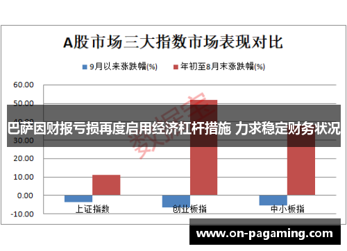 巴萨因财报亏损再度启用经济杠杆措施 力求稳定财务状况